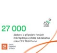 27 000 žádostí o připojení nových mikrozdrojů vyřídila od začátku roku ČEZ Distribuce